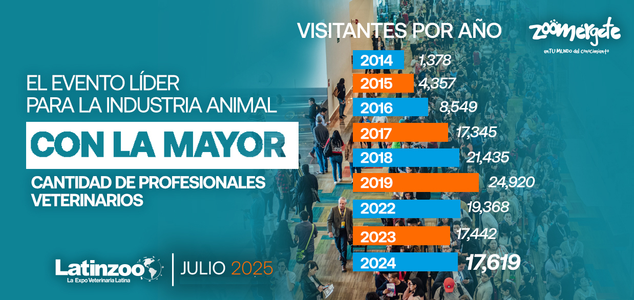 Visitantes de latinzoo 